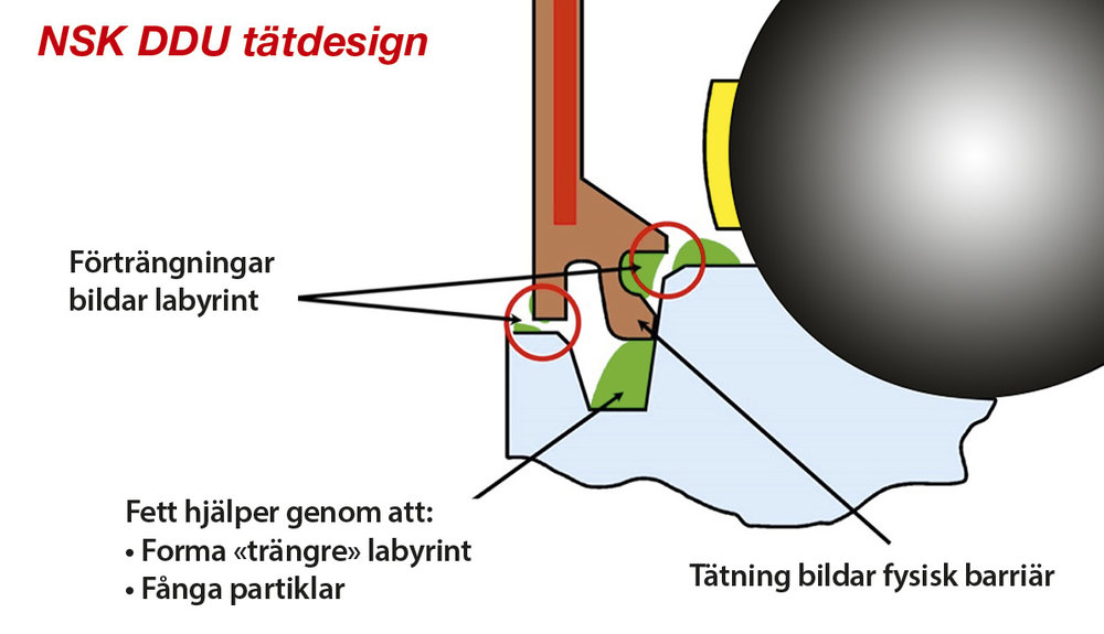 Ny produktionslinje för byggisolering ligger snäppet före - tack vare Prosaw, Brammer och NSK:s lager